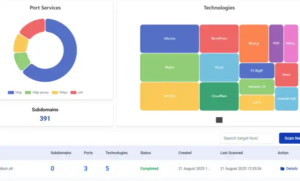 attack-surface-sample