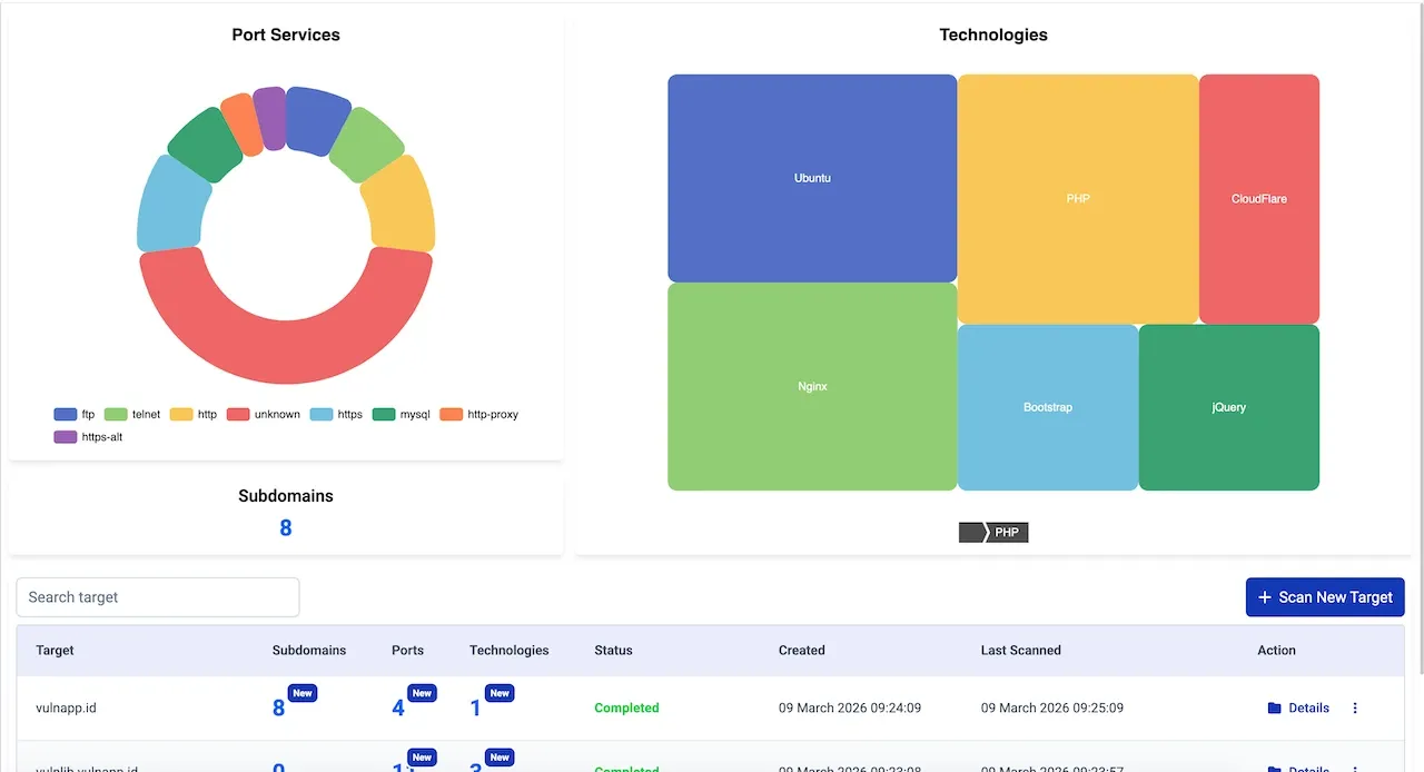 Attack Surface Mapper